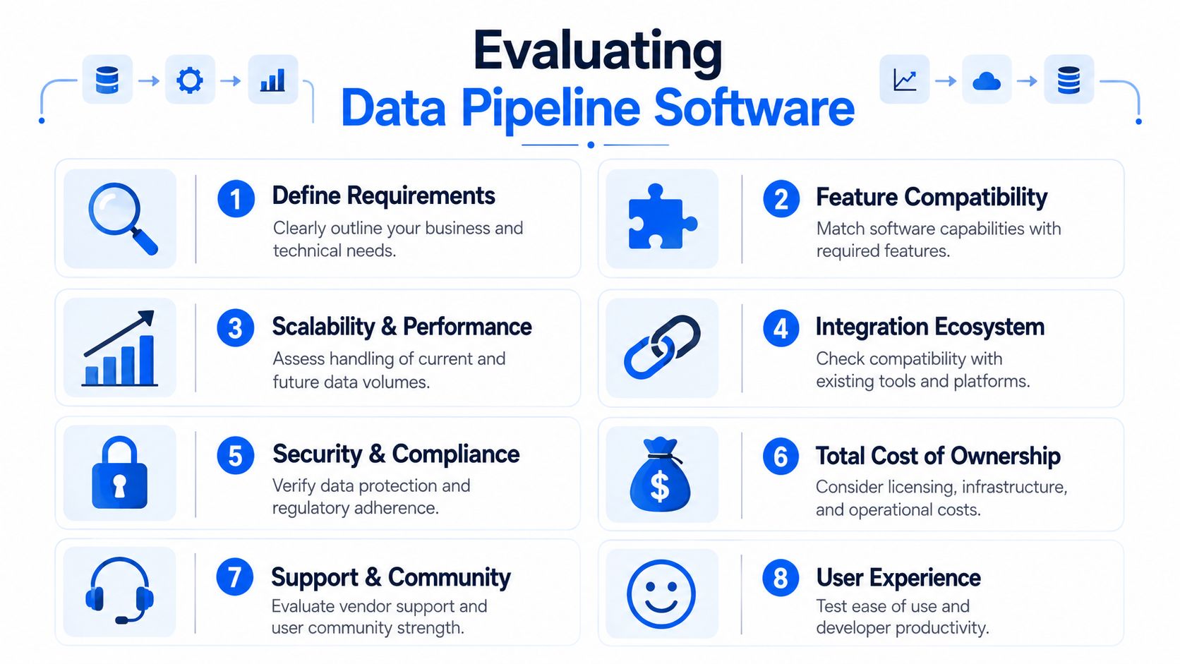 An infographic titled Evaluating Data Pipeline Software listing eight essential criteria for choosing the right solution.