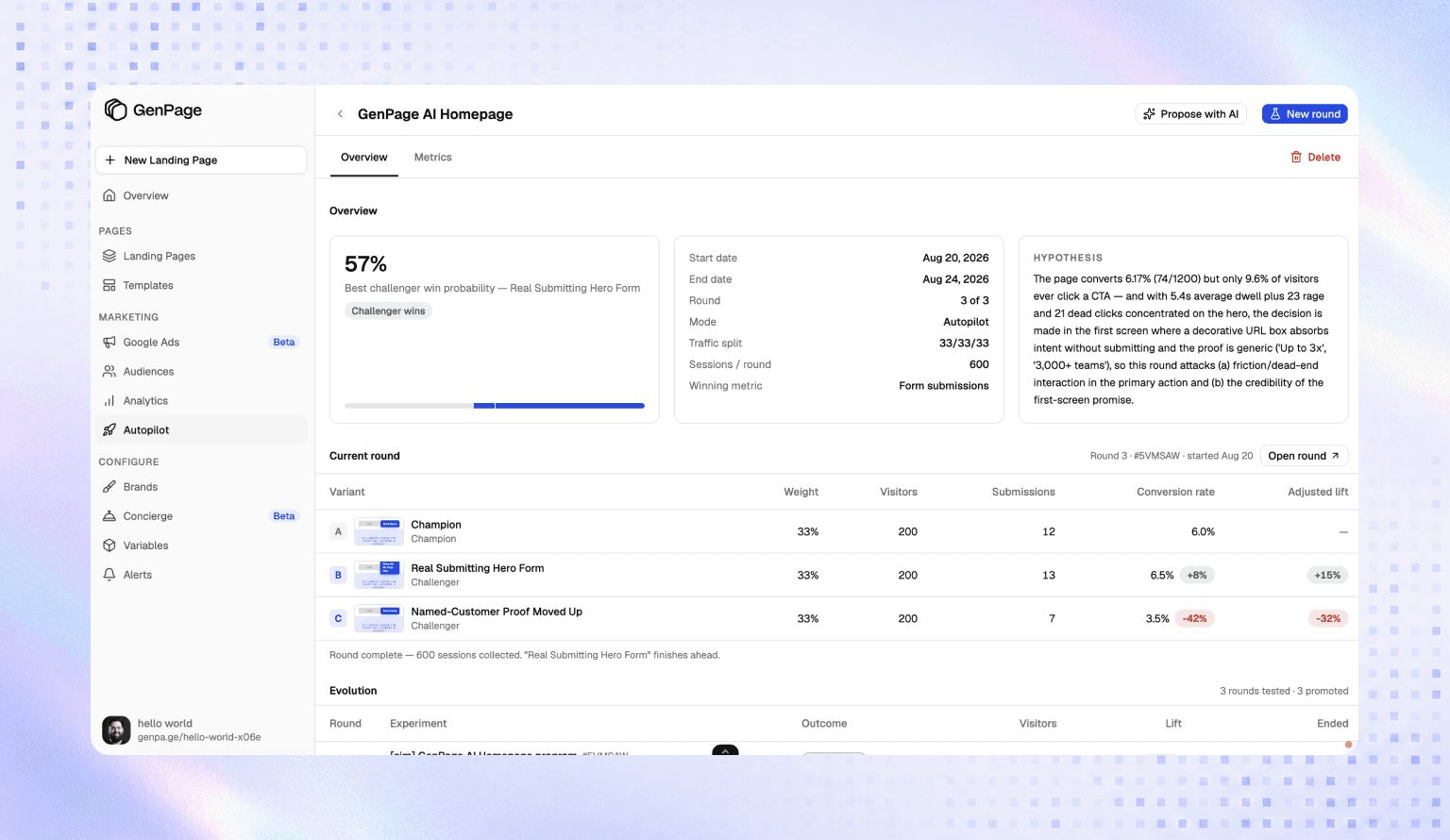 GenPage Autopilot automatically testing landing page variants and converging on the winning version