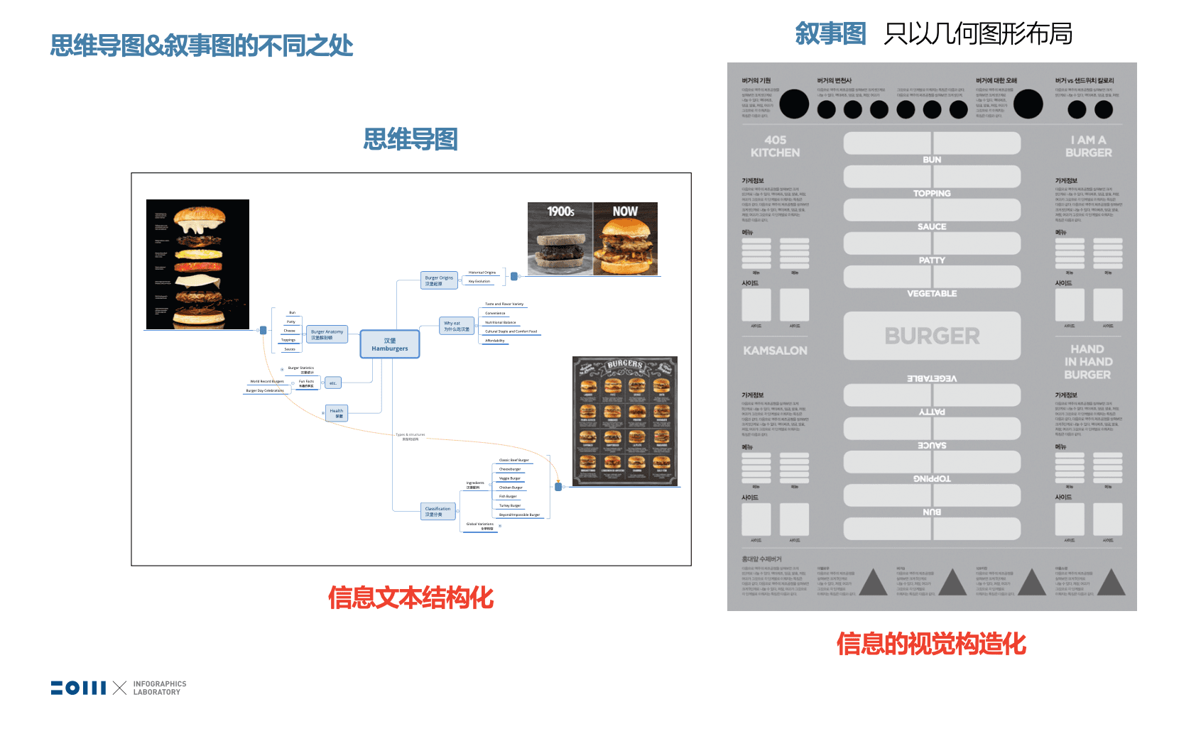 思维导图与线框图对比