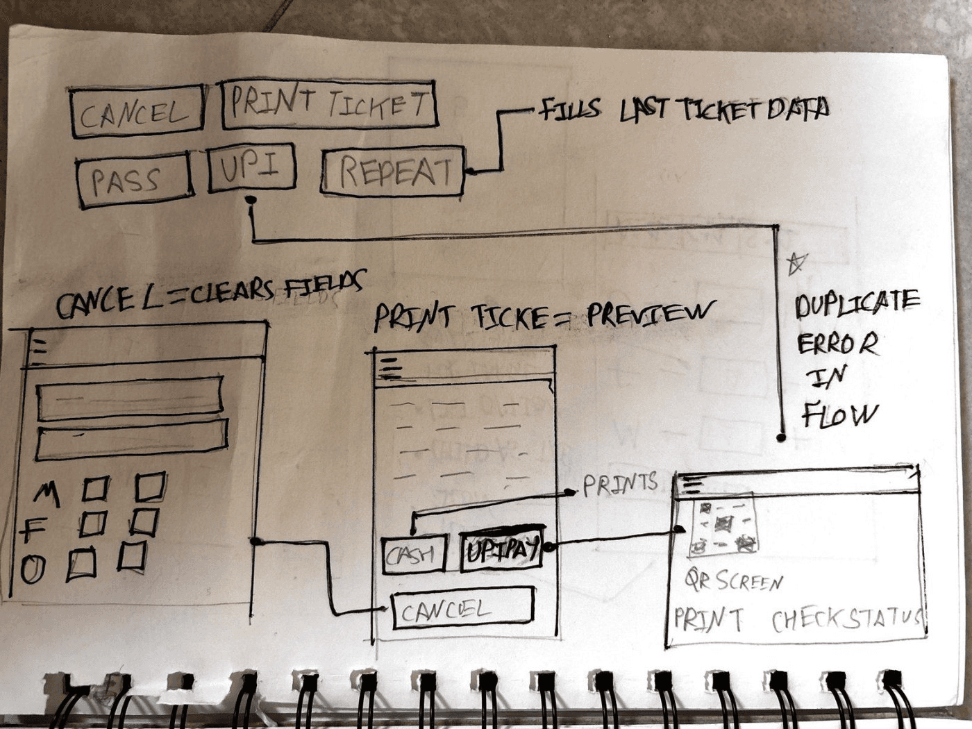 Buttons and payment sketch 1