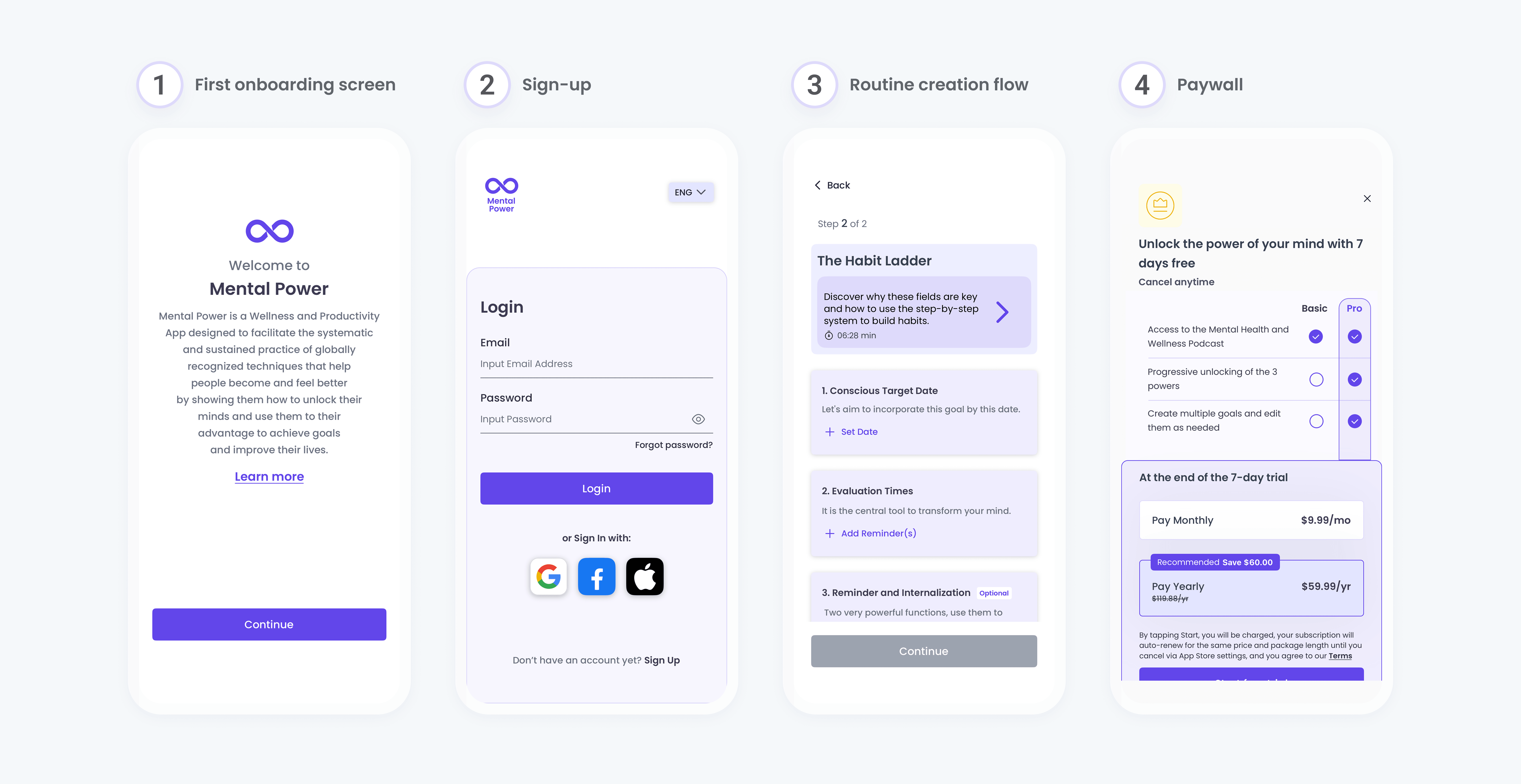 Overview of the original Mental Power onboarding flow, showing four key steps: the first onboarding screen with a text-heavy introduction, a login-focused sign-up screen, a complex routine creation flow with multiple inputs, and a paywall with unclear messaging and pricing presentation.