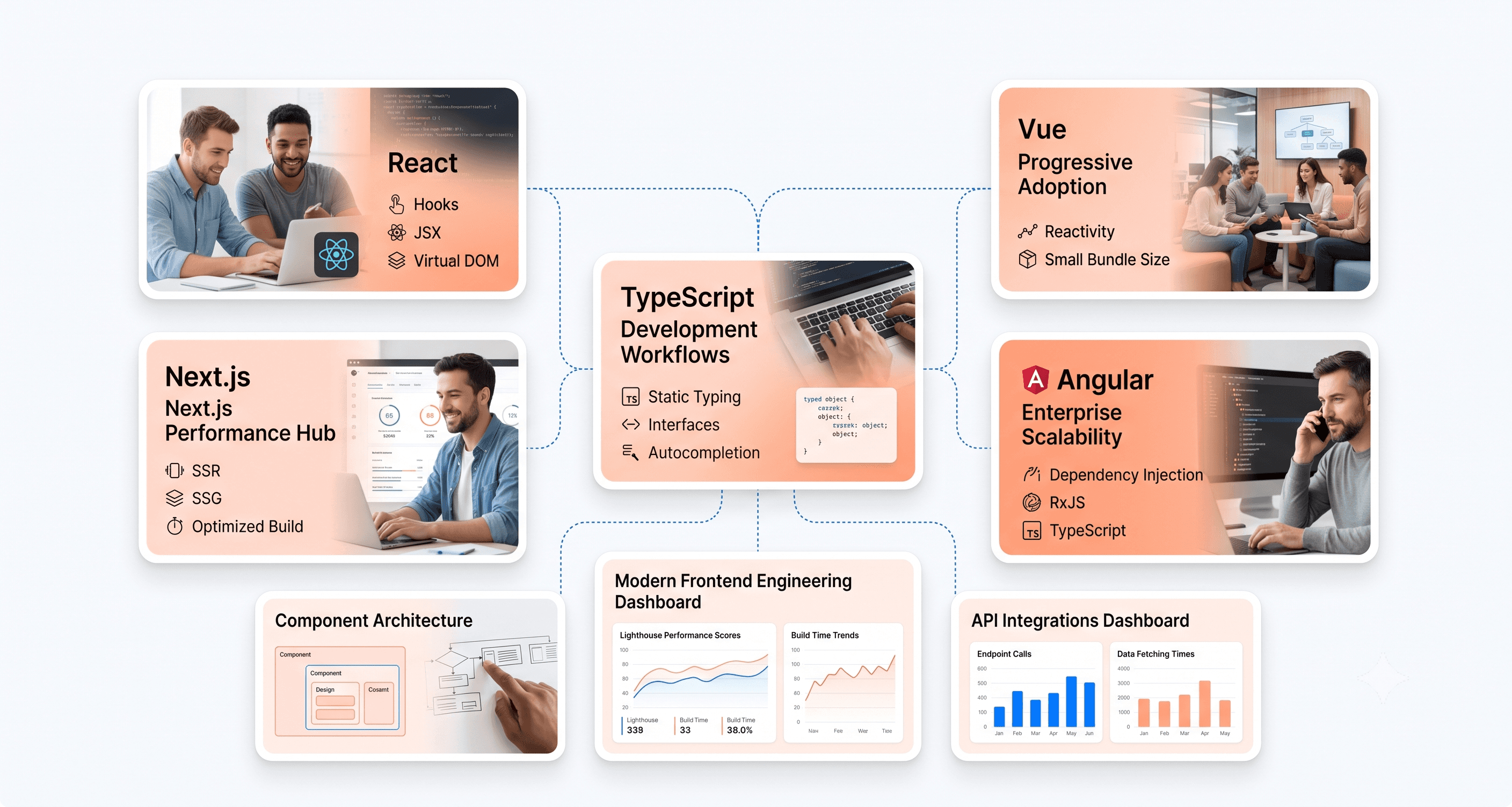 Frontend framework ecosystem visual showing TypeScript integration with React Angular Vue and Next.js