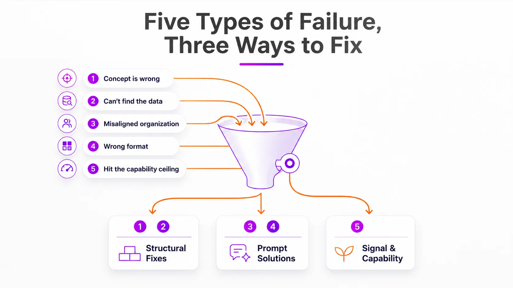 5 loại thất bại phổ biến và 3 cách khắc phục khi làm AI product – Nguyentantoan phân tích Structural Fixes, Prompt Solutions và Signal & Capability cho đội ngũ phát triển sản phẩm AI tại Videcode