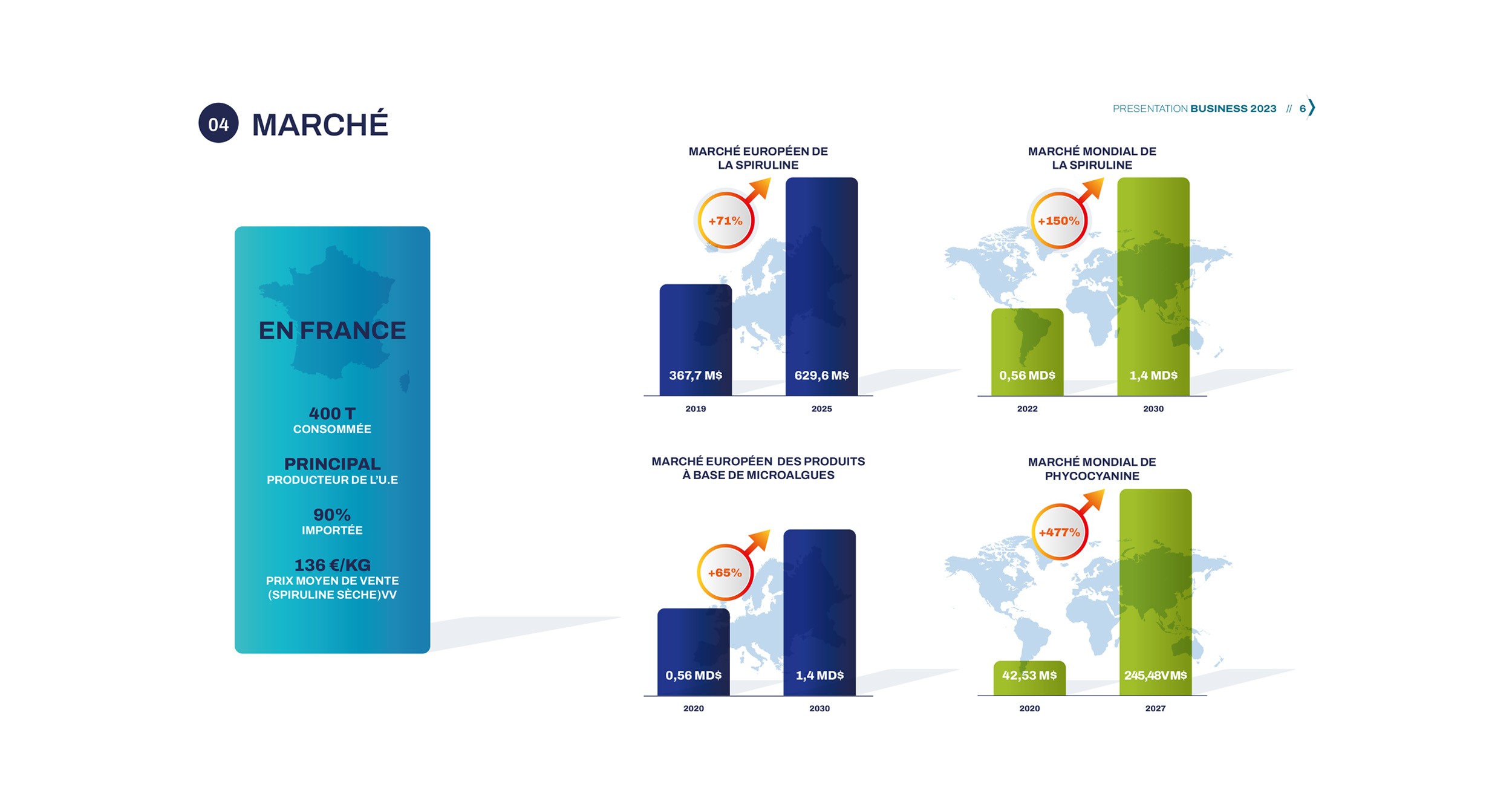 Algophysis Infographie business