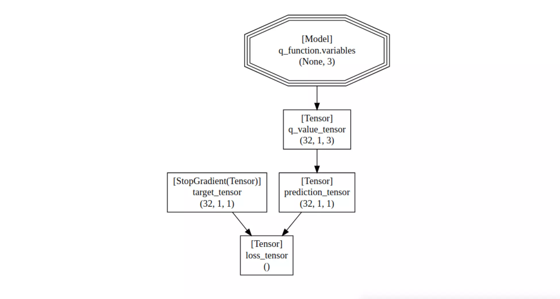 Figure 2. Visualization from our TensorGroupDependency Python package