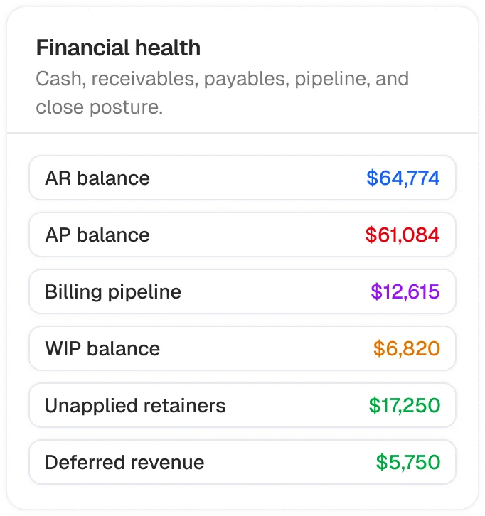 Financial health modal