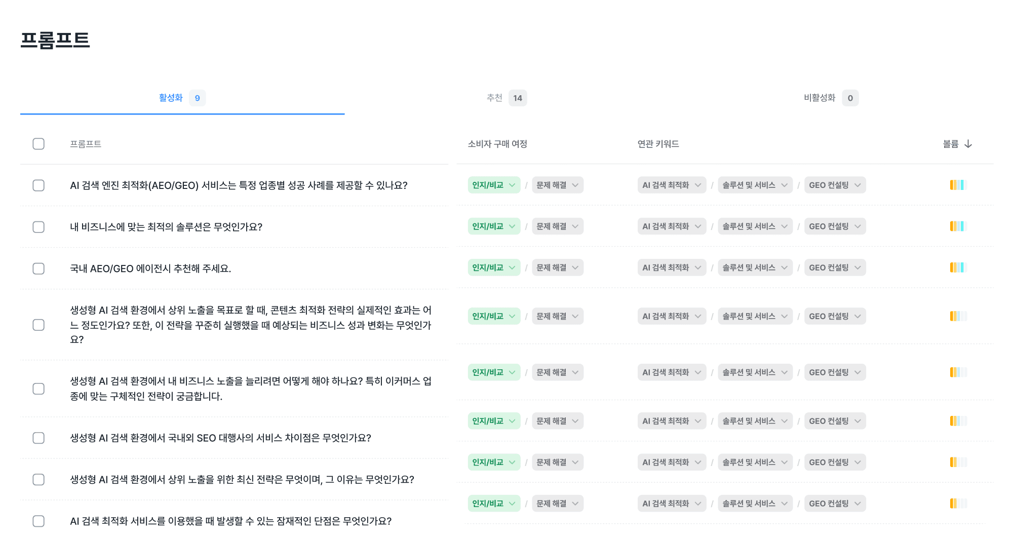 프롬프트 화면에서 소비자 구매 여정 기반 질문 리스트와 관련 키워드, 검색 볼륨을 함께 보여주는 콘텐츠 기획 대시보드