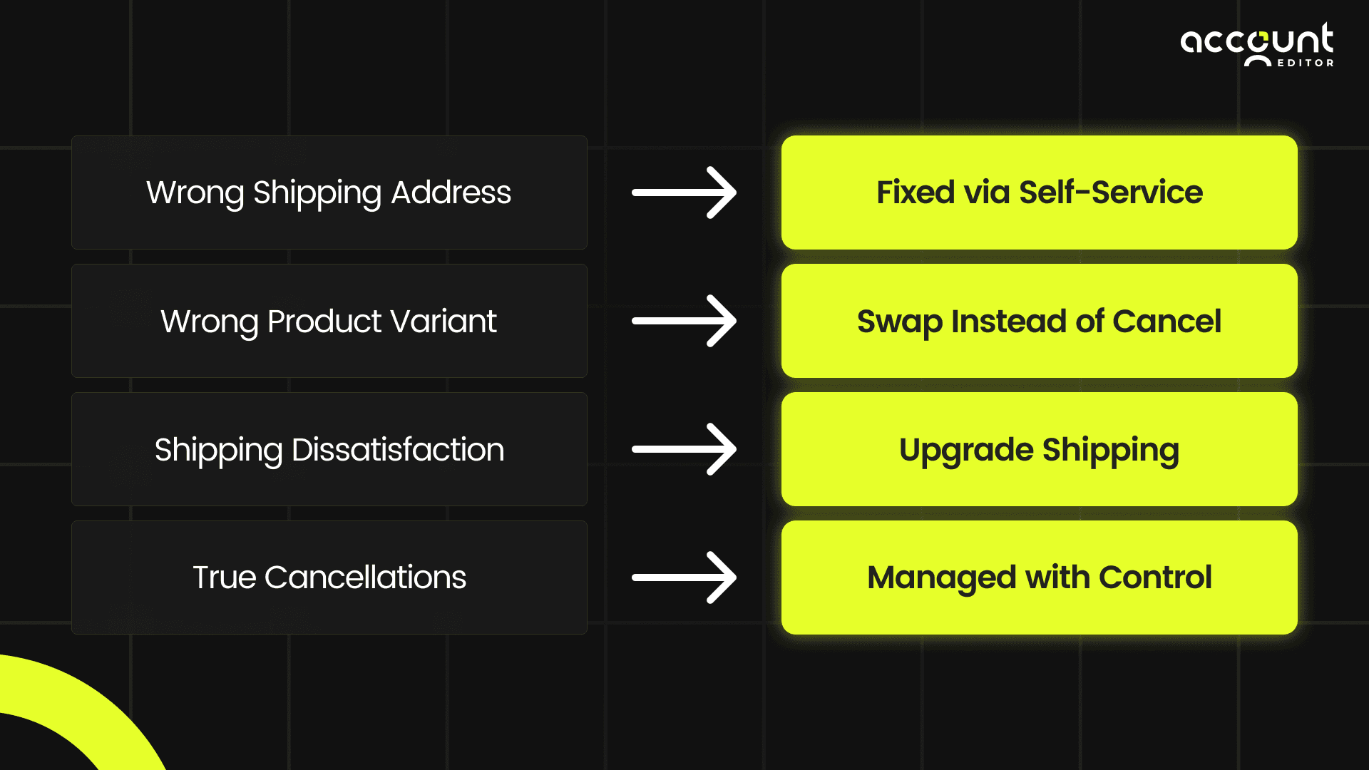 How Self-Service Editing Reduces Shopify Cancellations