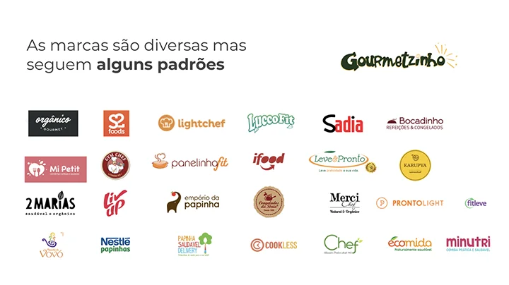 Matriz comparativa de posicionamento de marcas