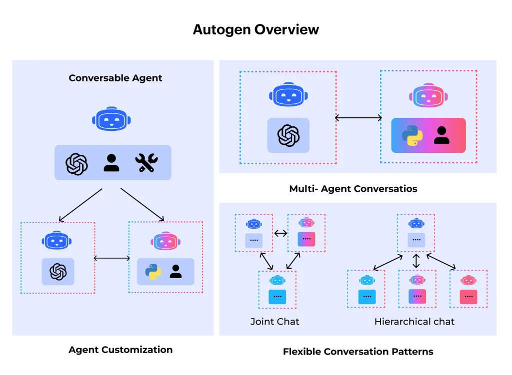 What is Autogen