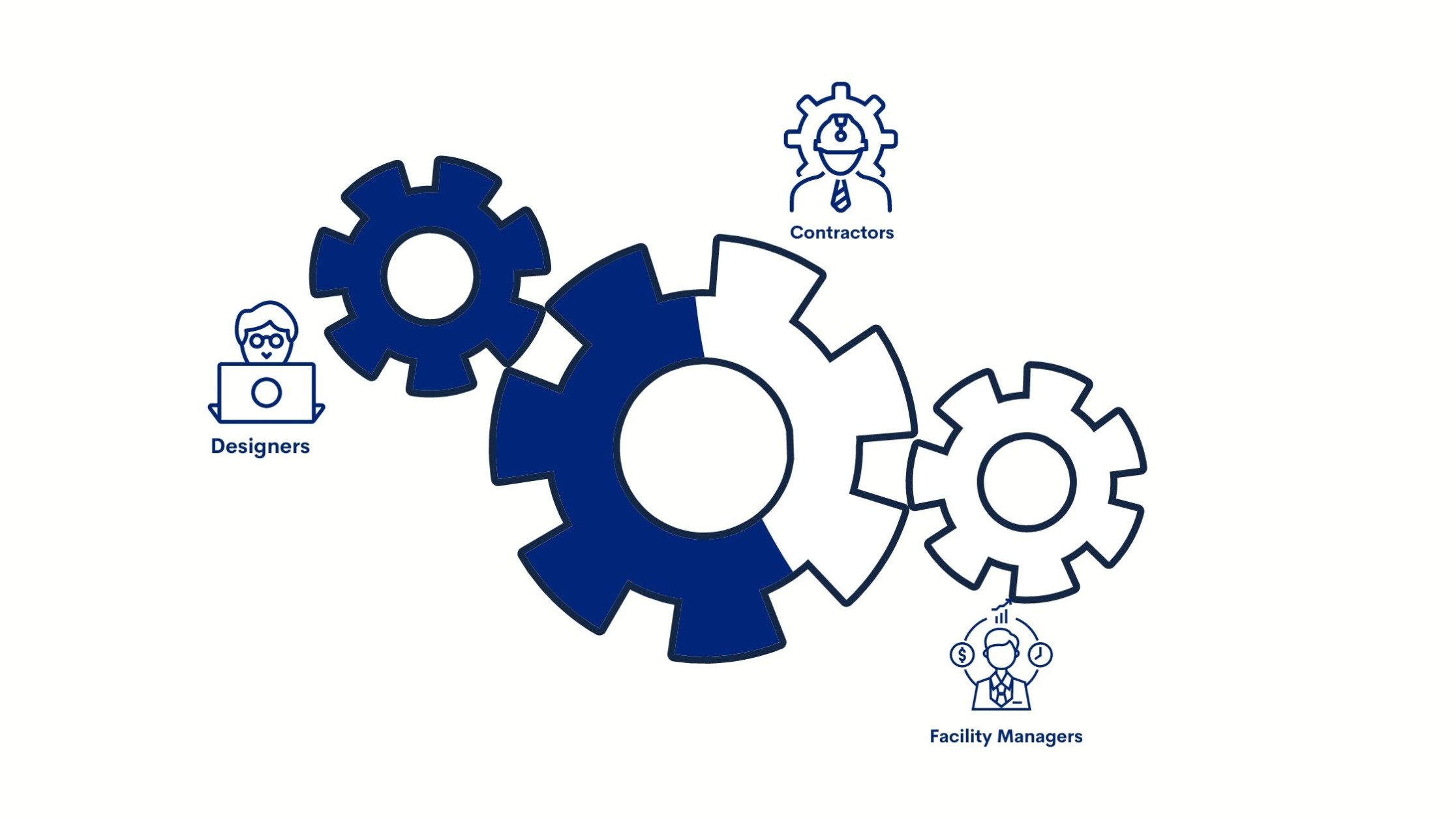 How COBie is facilitating data collaboration between Designers, Contractors, and Facility Managers, image