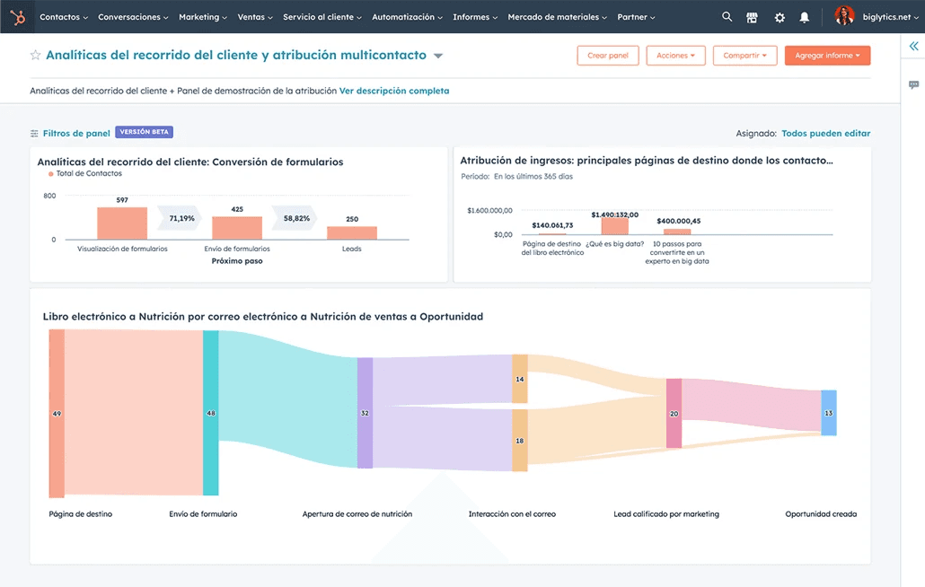 AI suggesting actions like "Optimize onboarding flow" and "Raise pricing tier" based on user data.