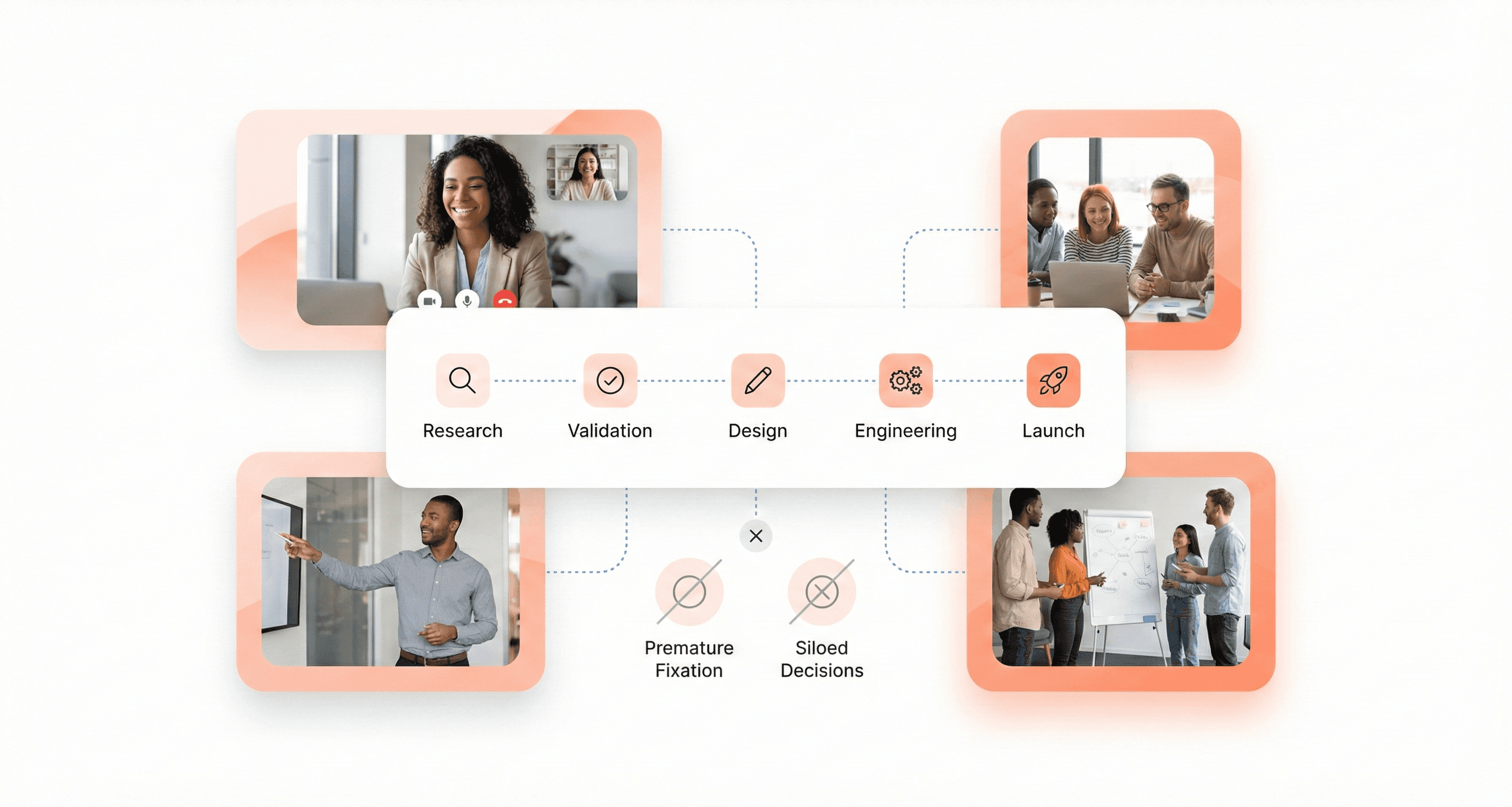 Strategic product roadmap preventing premature solution fixation and siloed decision making