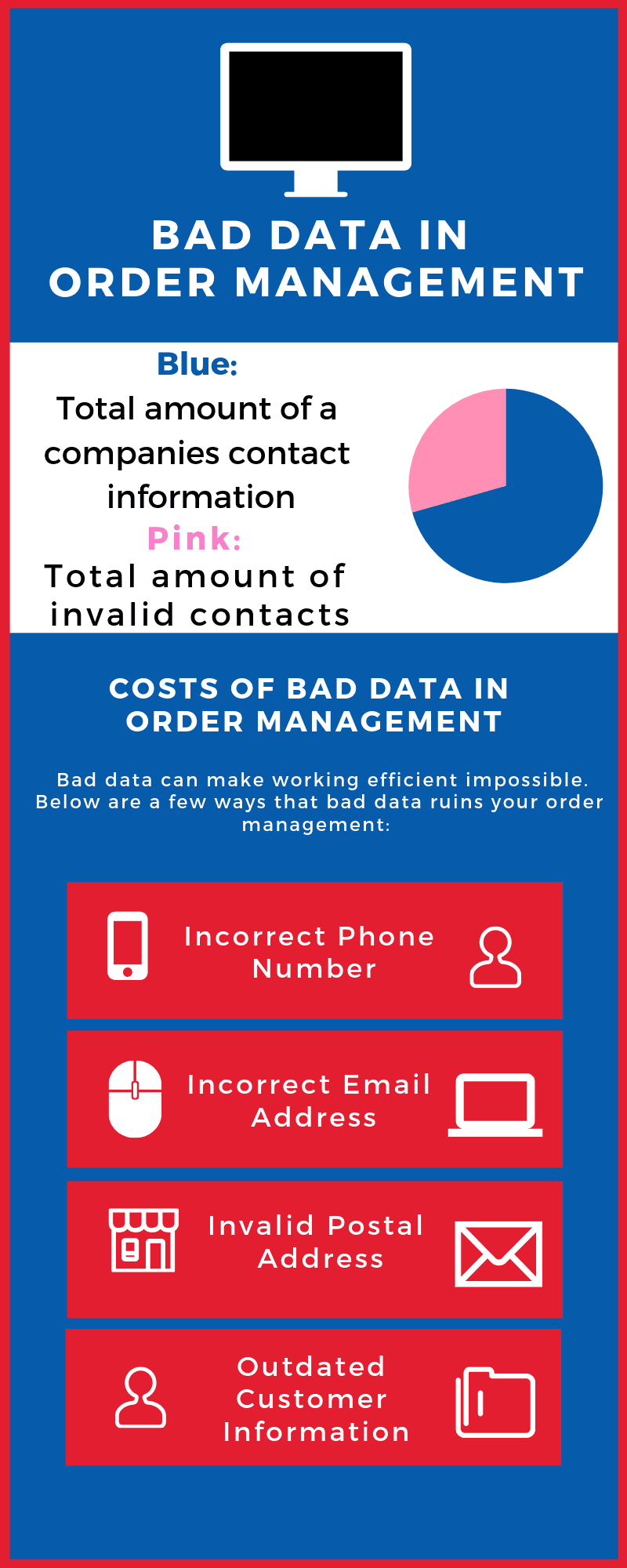 Cost of Bad Data 