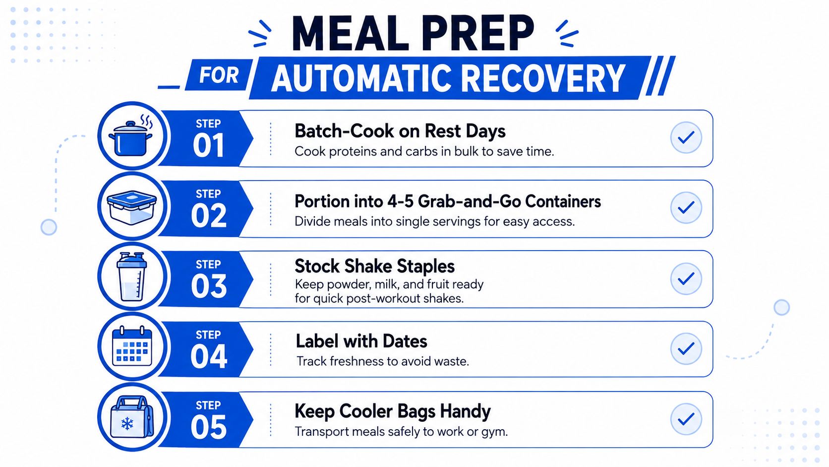 A step-by-step instructional graphic showing five meal preparation tips to support automatic fitness recovery.