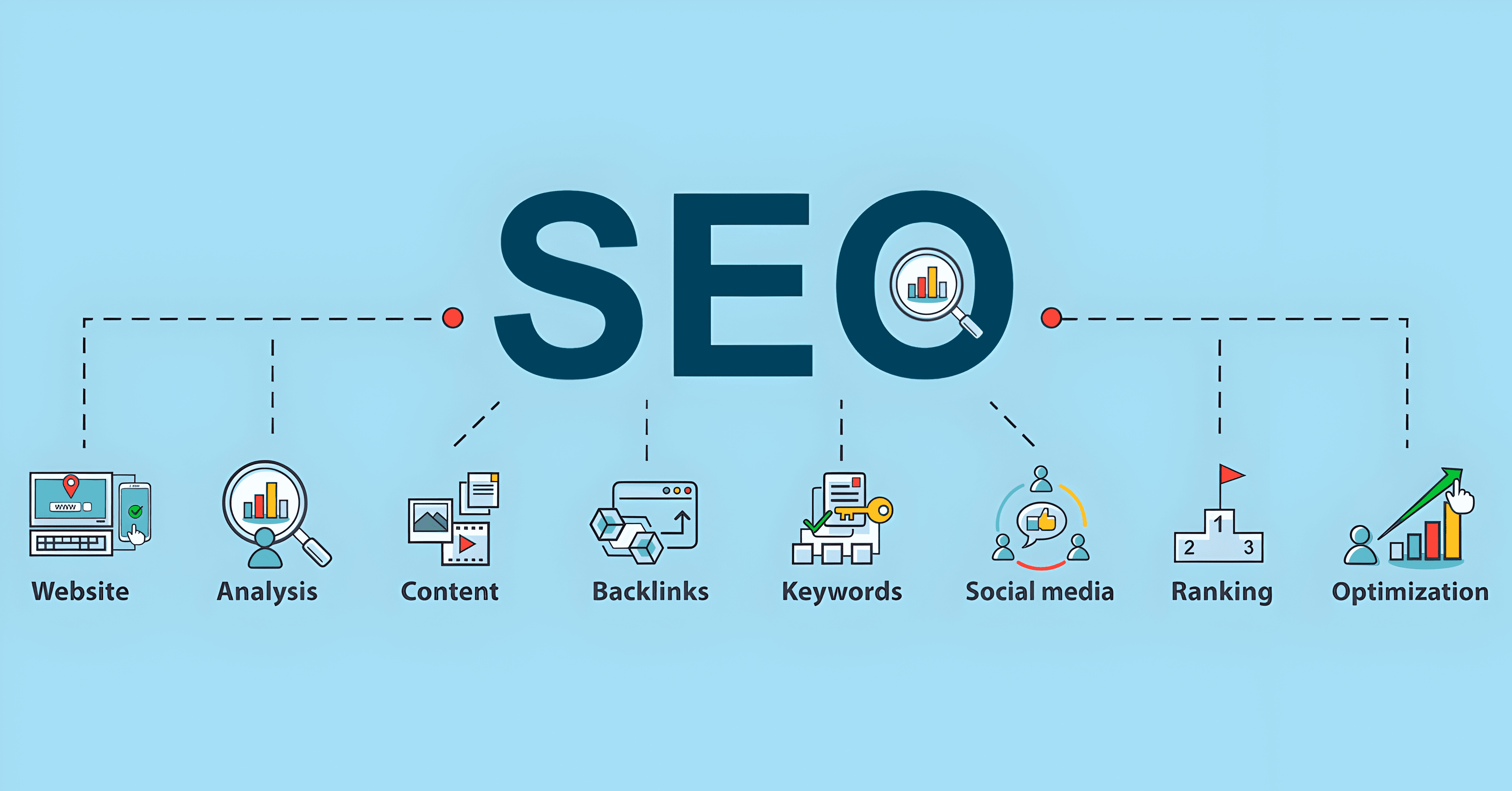 Image representing SEO (Search Engine Optimization) with a focus on keywords and website optimization. In the background, there are icons representing various SEO elements like on-page optimization, link building, and content creation. The image conveys the importance of SEO in improving website visibility, driving organic traffic, and ranking higher in search engine results. It emphasizes the strategic use of keywords and optimization techniques to enhance online presence and attract targeted audiences.