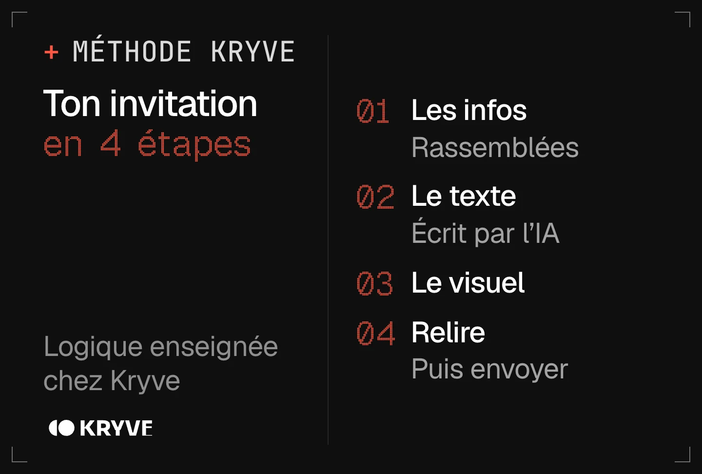 Schéma : faire une invitation avec l’IA en 4 étapes, les infos, le texte, le visuel, relire