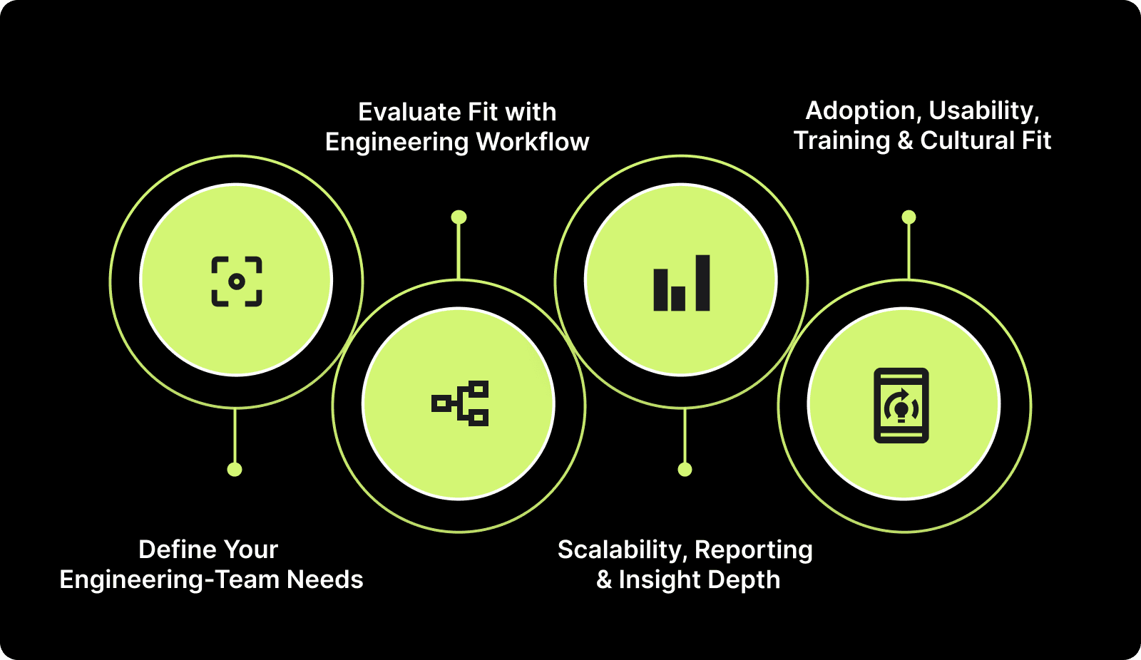 How to Choose the Right OKR Software