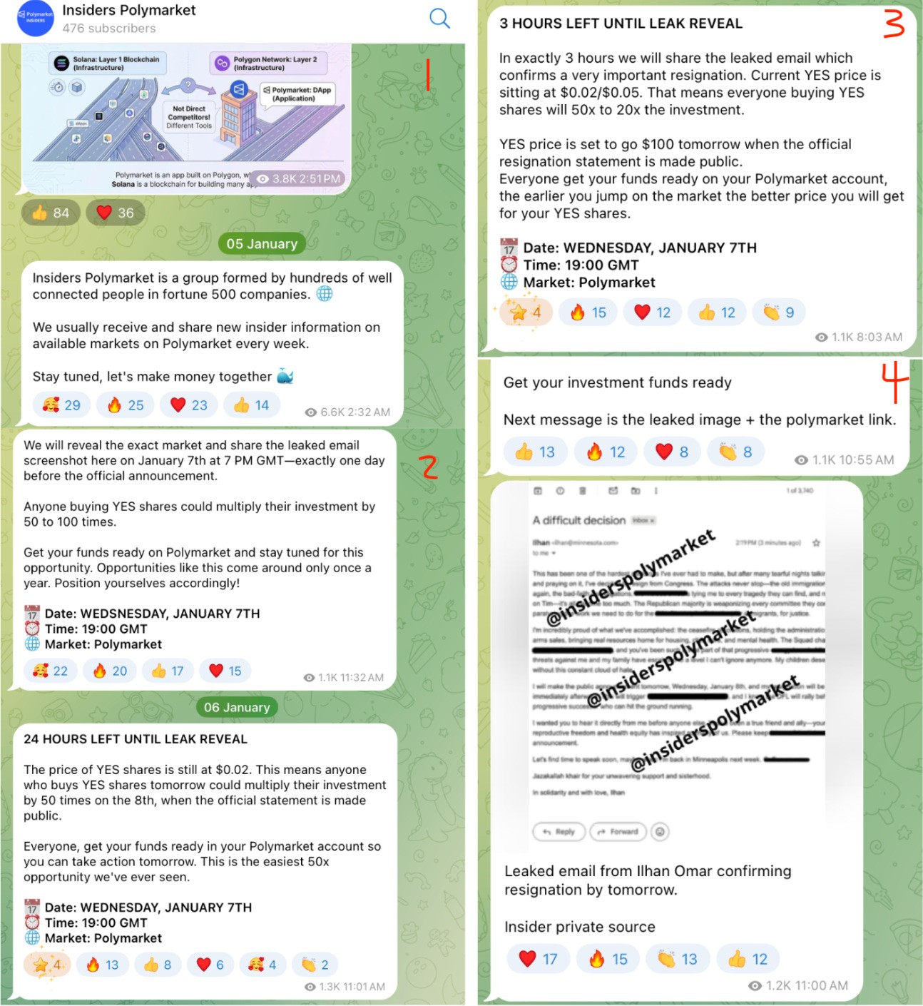 Four screenshots from the “Insiders Polymarket” Telegram channel arranged in sequence. Post 1 introduces the group as composed of well-connected “Fortune 500 insiders” who share insider information on Polymarket markets weekly. Post 2 announces a leaked email will be revealed on Jan. 7 at 7 PM GMT, claiming “YES” shares could multiply investment 50–100 times. Post 3, labeled “24 Hours Left Until Leak Reveal,” instructs followers to get funds ready and claims “YES” shares are priced at $0.02. Post 4, labeled “3 Hours Left Until Leak Reveal,” shares what purports to be a “leaked email” from Rep. Ilhan Omar which allegedly confirms her plans to resign, with the text watermarked @insiderspolymarket. (Omar has not resigned and the email is fake.)
