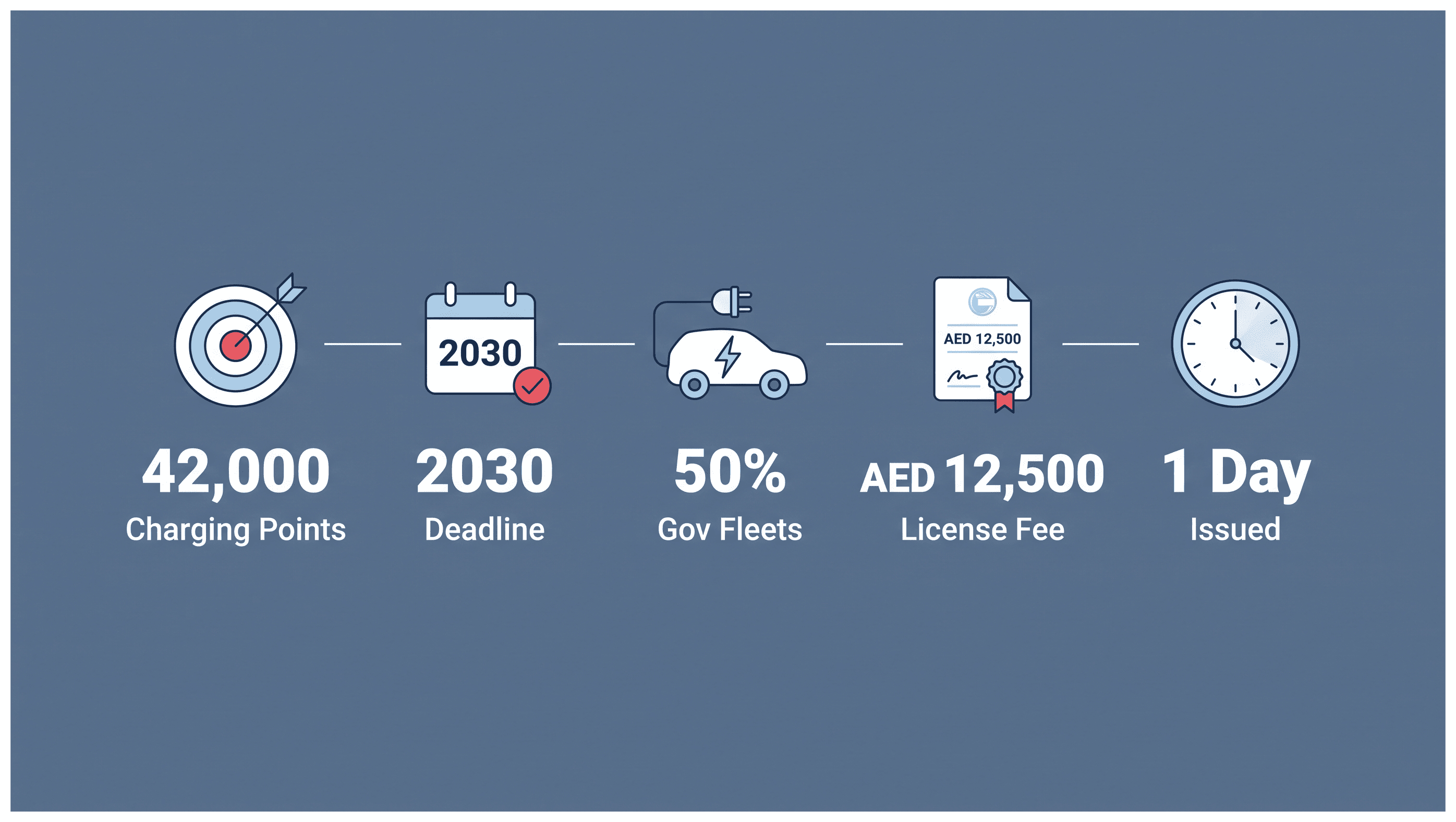 Infographic: EV Charging Business in Dubai: Setup and Requirements