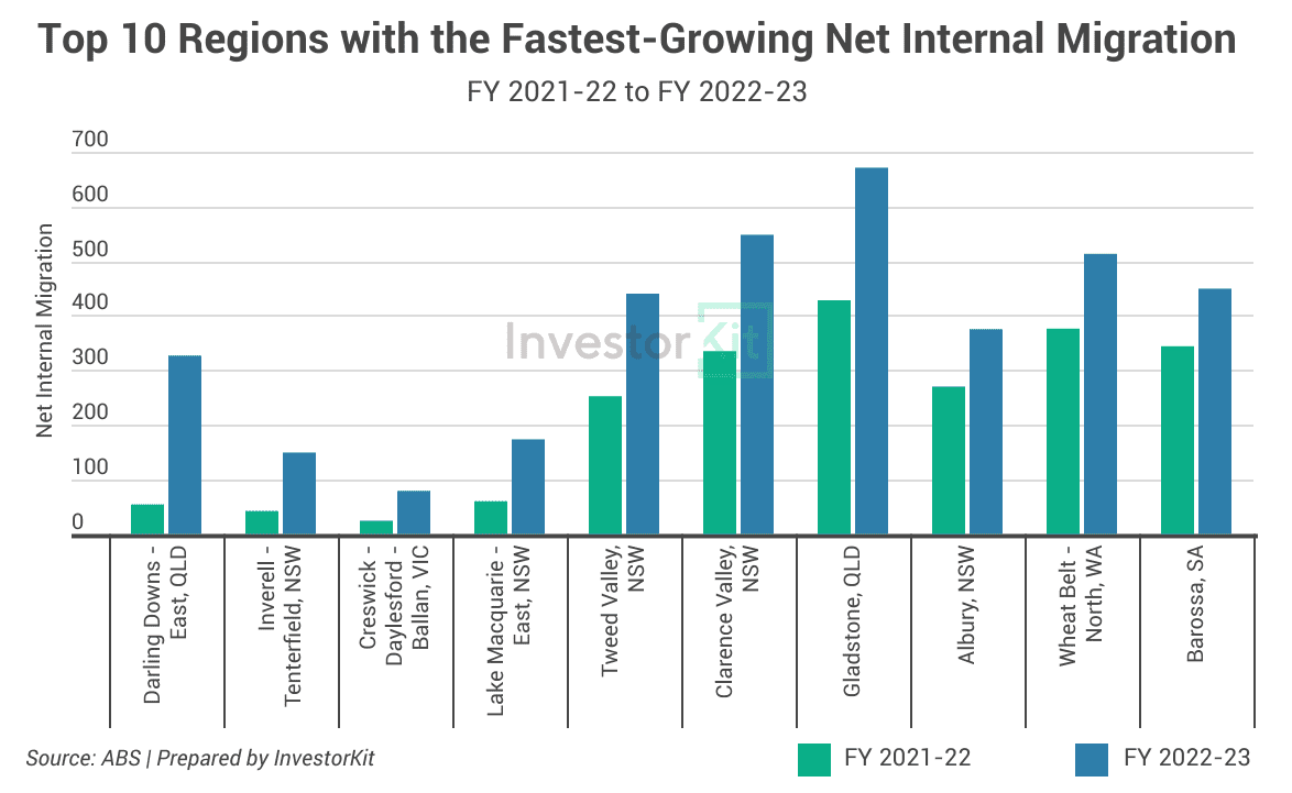 Image of 9. Top 10 fast grower