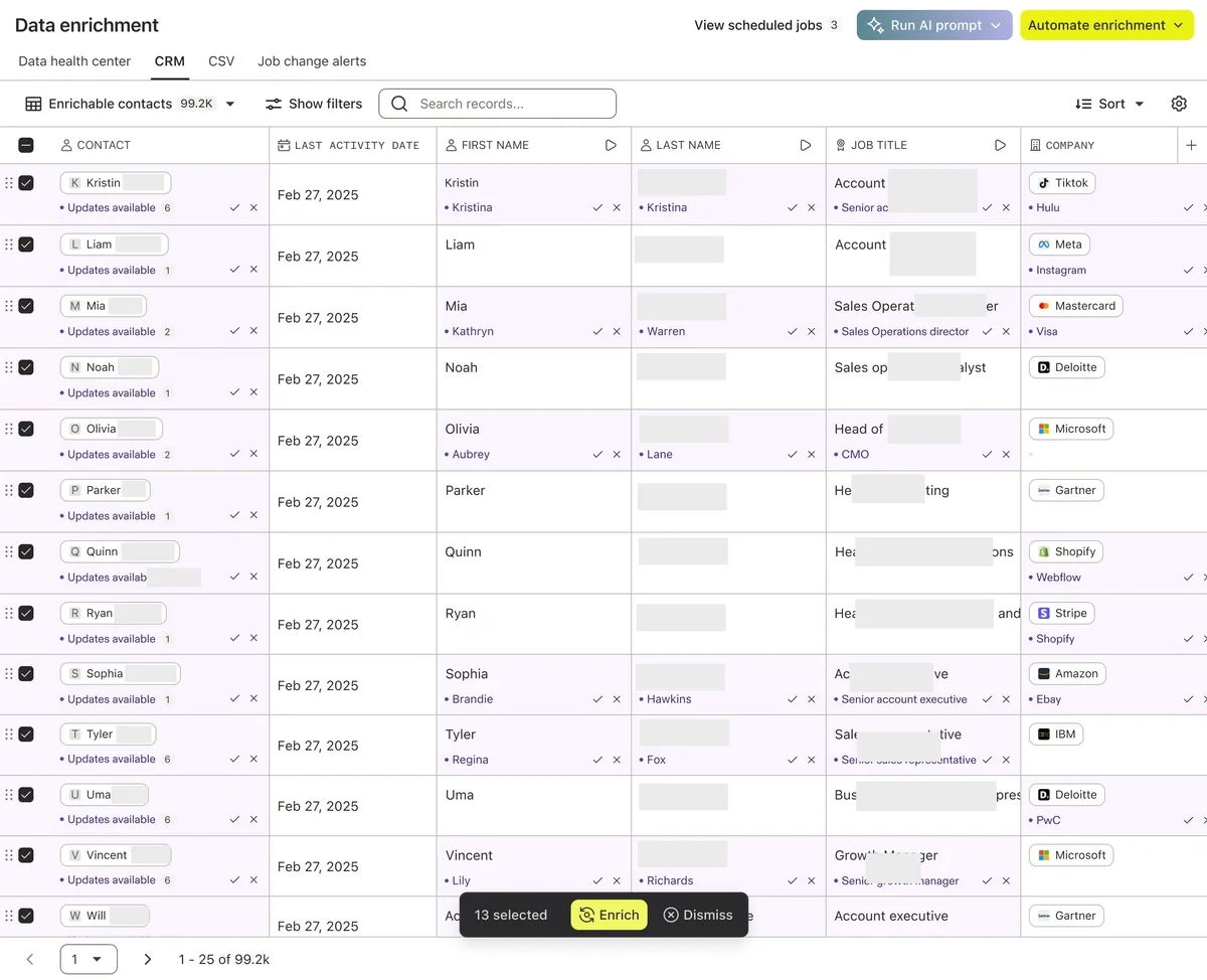 a CRM or spreadsheet view of an account list showing enriched fields, with the columns that never get used in a filter visible