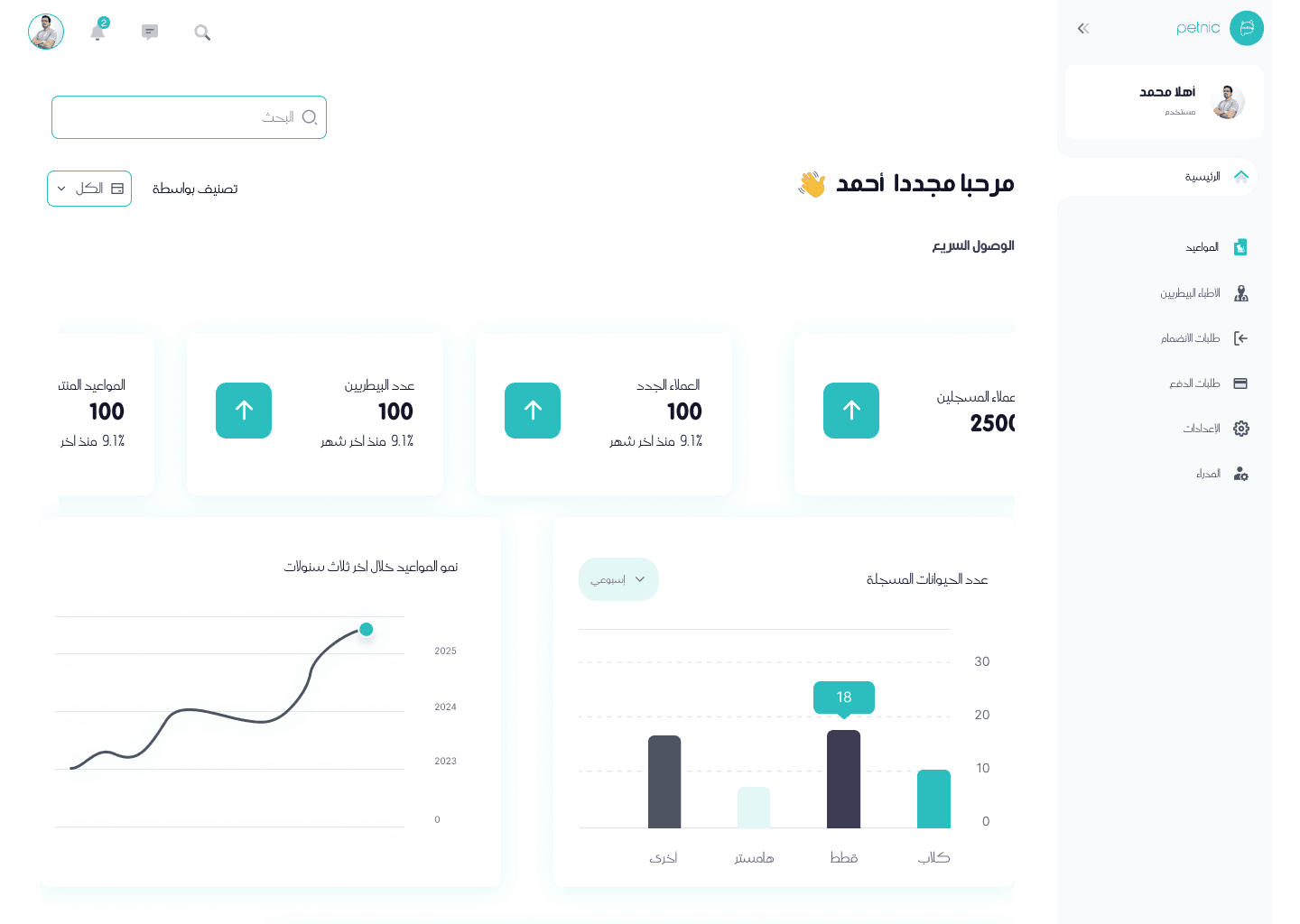 Analytics dashboard