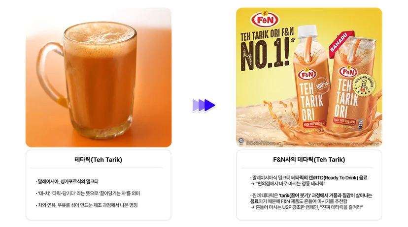 말레이시아 음료 '테타릭(Teh Tarik)'에 대한 설명과 F&N사의 테타릭(Teh Tarik) 음료 마케팅 포지셔닝에 대한 정리