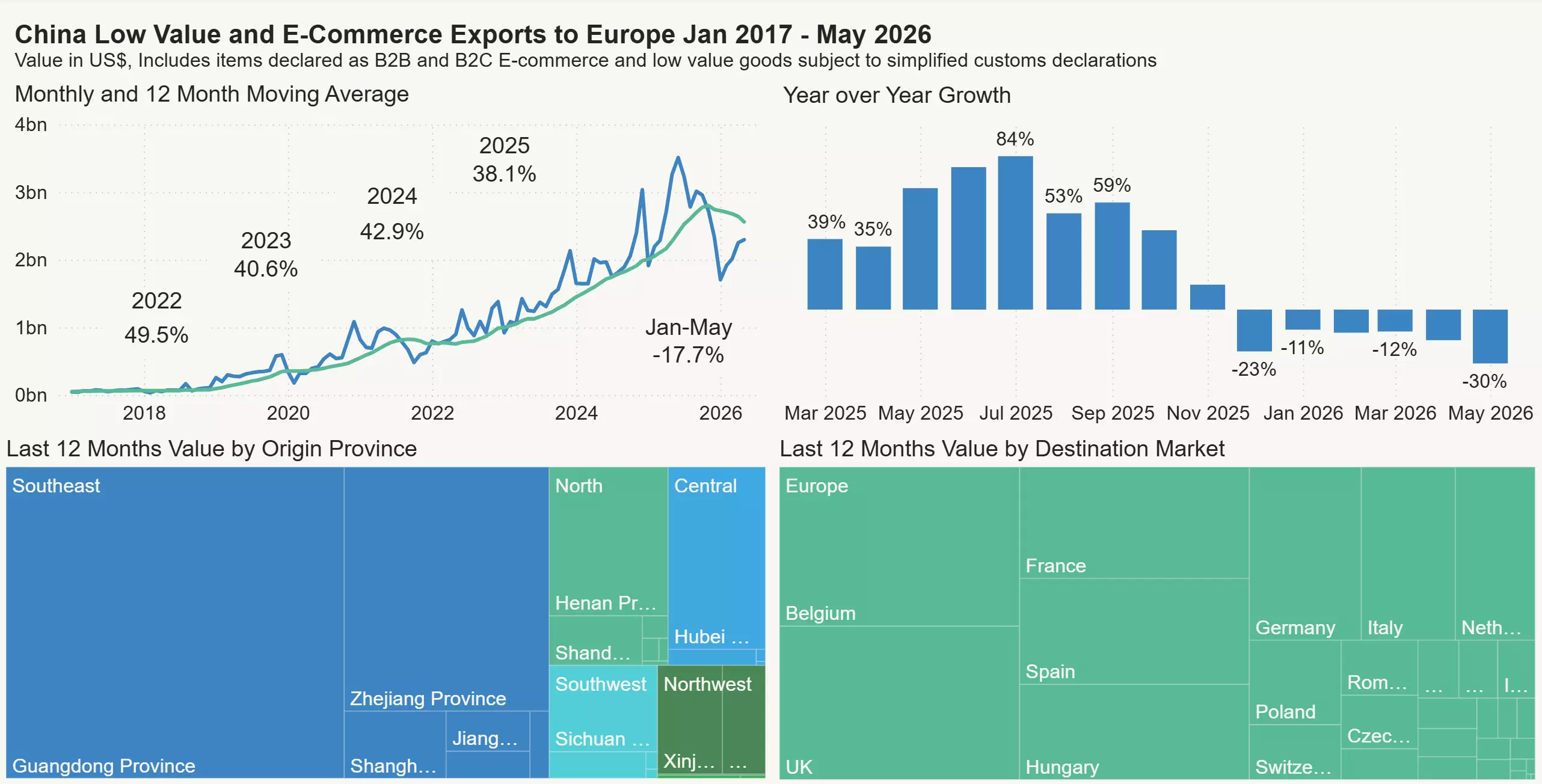 Source: Trade and Transport Group