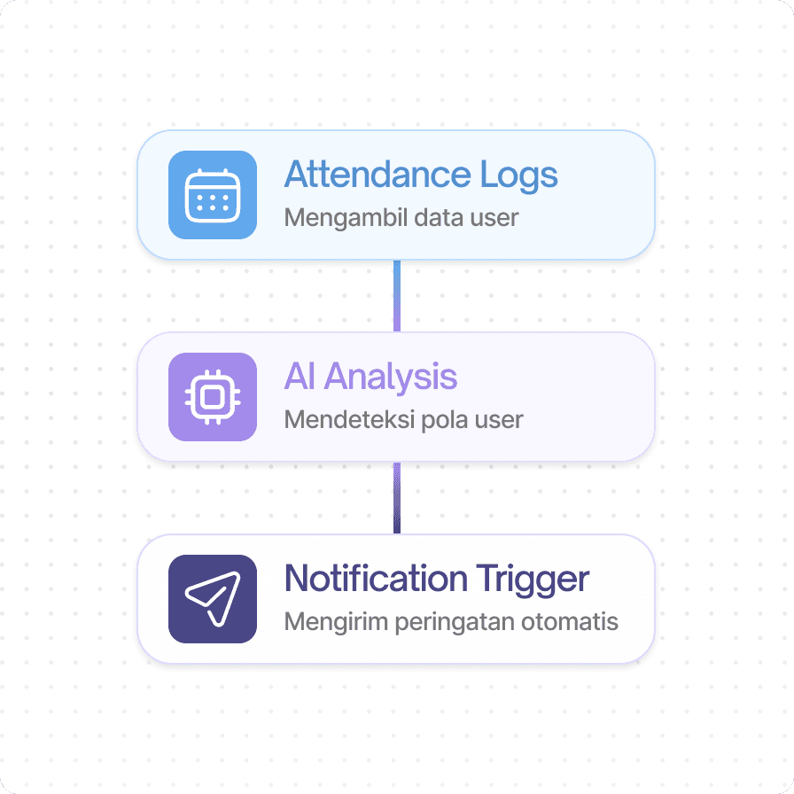 Custom Workflows Image