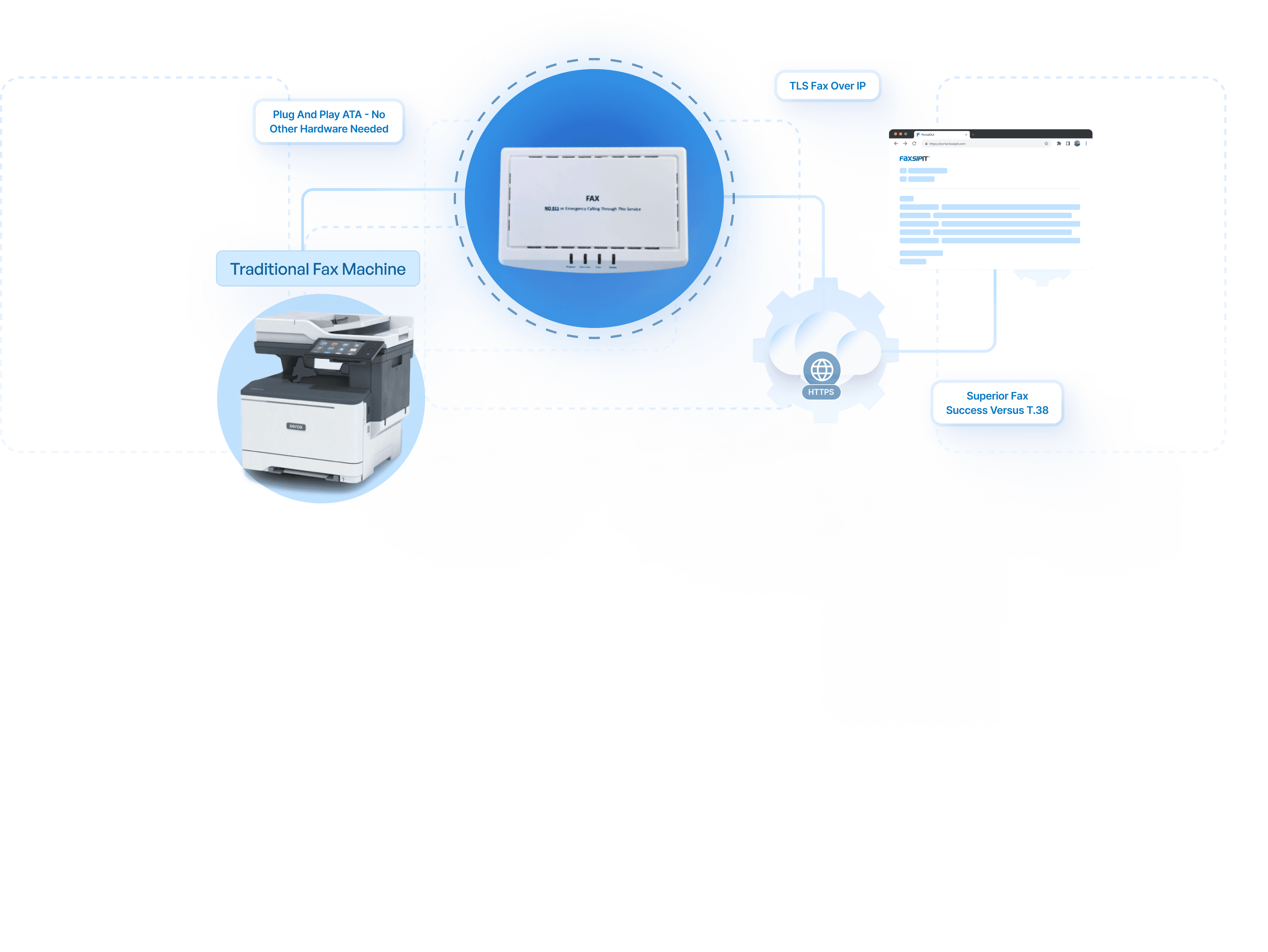 Fax machine ata working