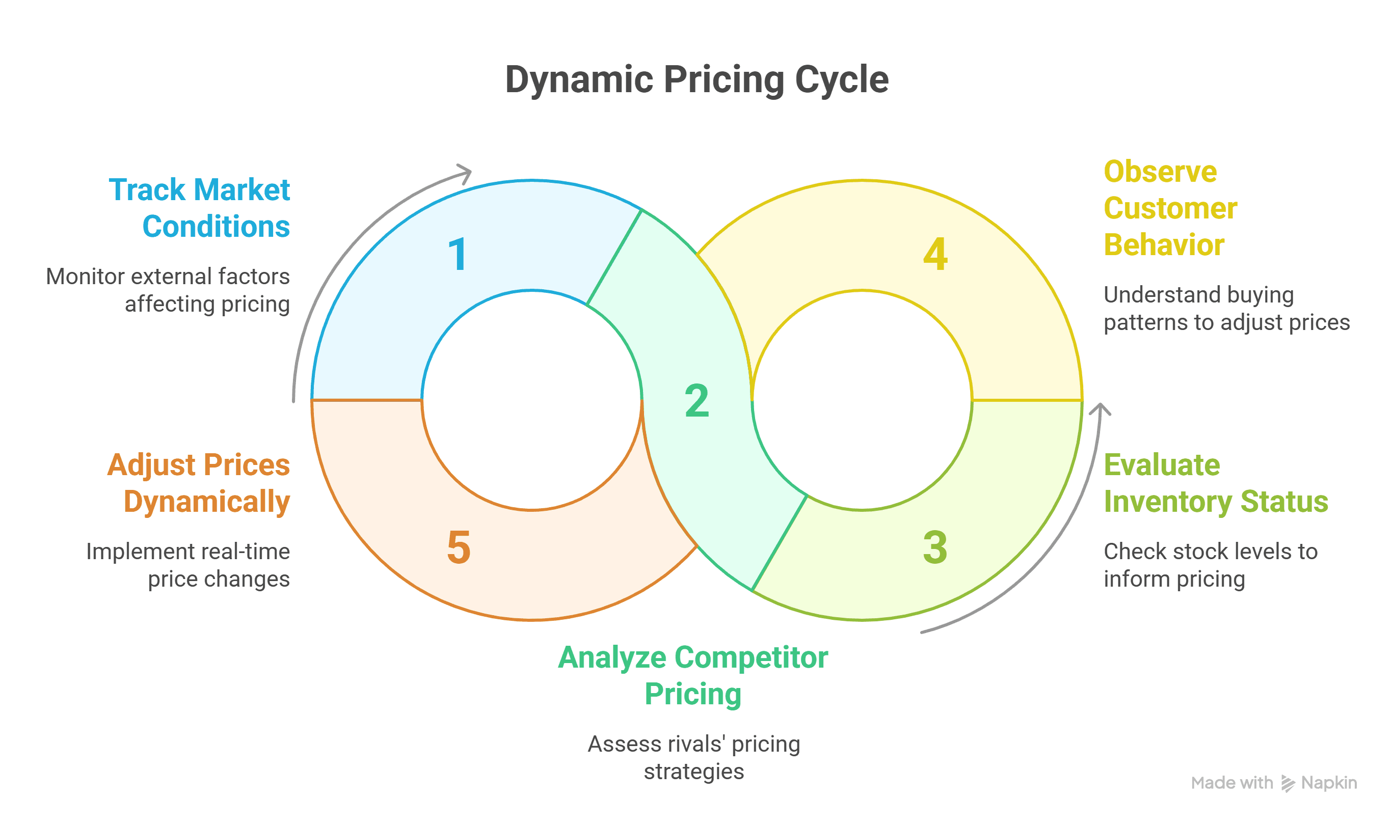 Machine Learning Use Cases in Retail visual selection 5 scaled