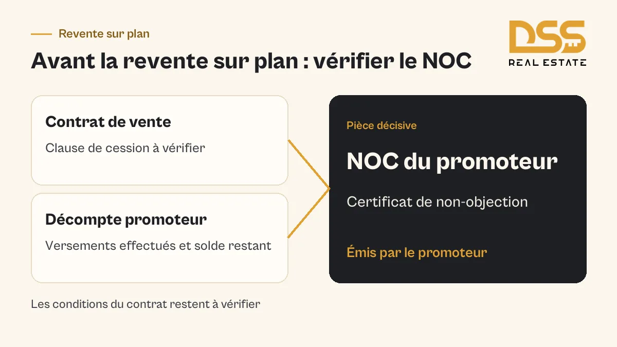 Cession sur plan à Dubai Islands : contrat, relevé des paiements et certificat de non-objection du promoteur avant revente.