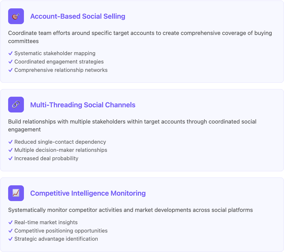 Team Coordination and Collaboration