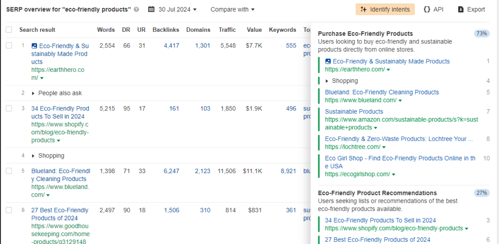 ahrefs intent example