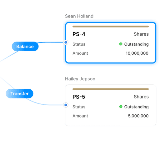 Flowchart displaying share transactions. "PS-3" shows 15 million shares converted, linked by "Balance" to "PS-4" with 10 million outstanding shares, and "Transfer" to "PS-5" with 5 million outstanding shares.