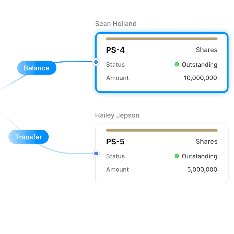 Flowchart displaying share transactions. "PS-3" shows 15 million shares converted, linked by "Balance" to "PS-4" with 10 million outstanding shares, and "Transfer" to "PS-5" with 5 million outstanding shares.