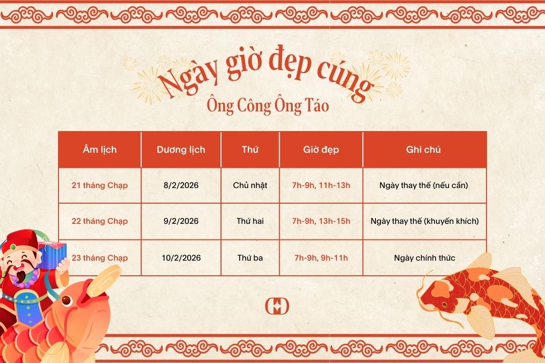 Ngày giờ đẹp cúng Ông Công Ông Táo 2026