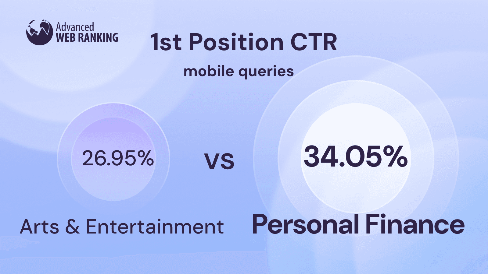 First position CTR