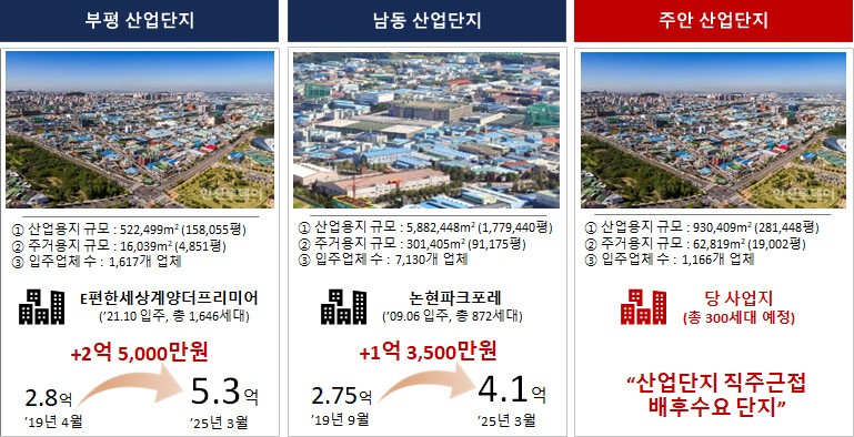 미래가치 3