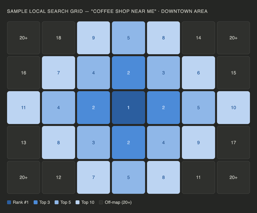 Google maps search grid