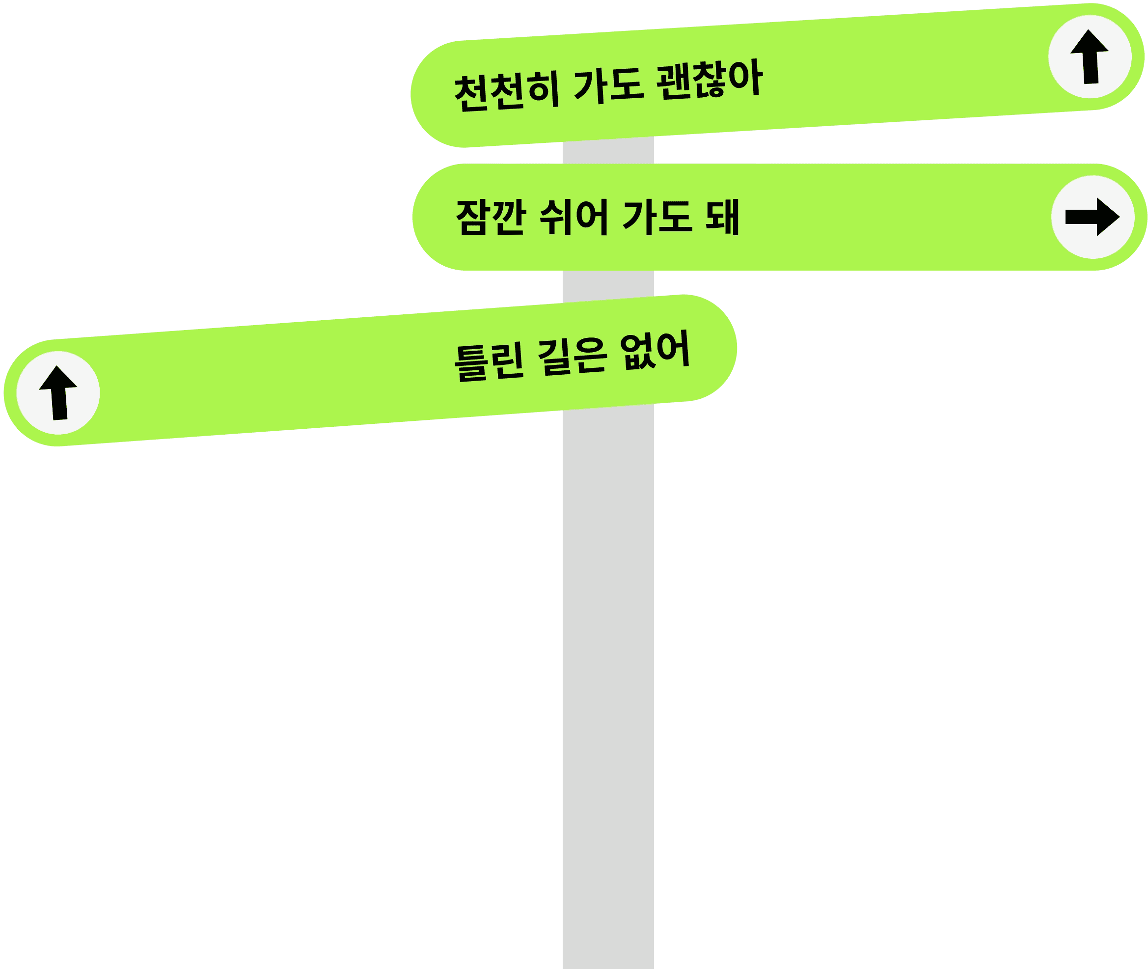 Wayfinding sign design