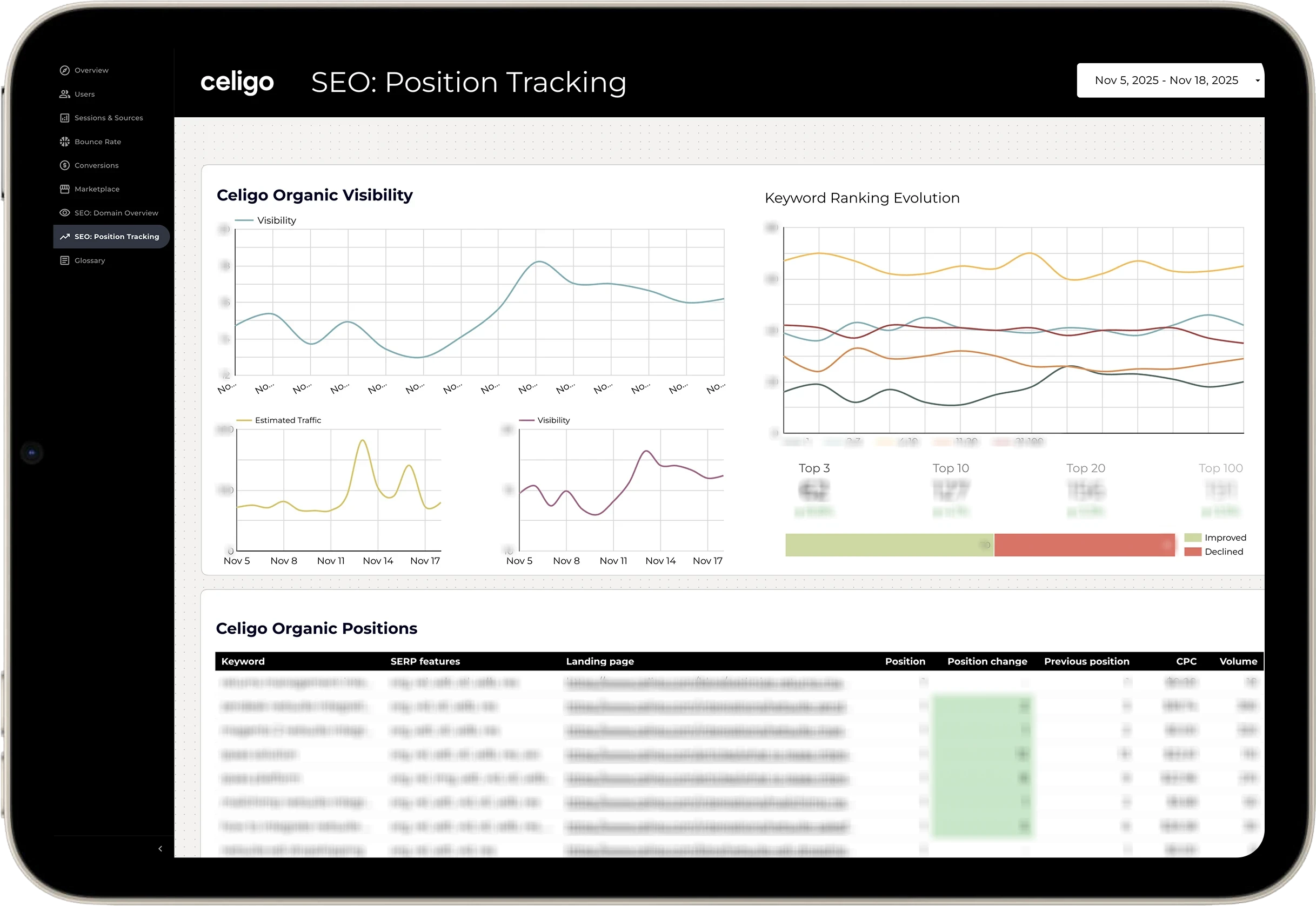 Dashboard: SEO Position Tracking