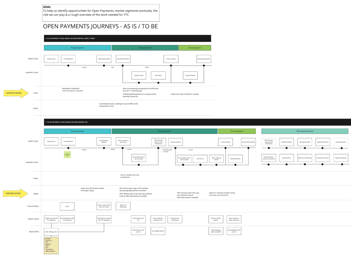 Yolt Open Payments Customer Journey