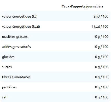 Tableau nutritionnel