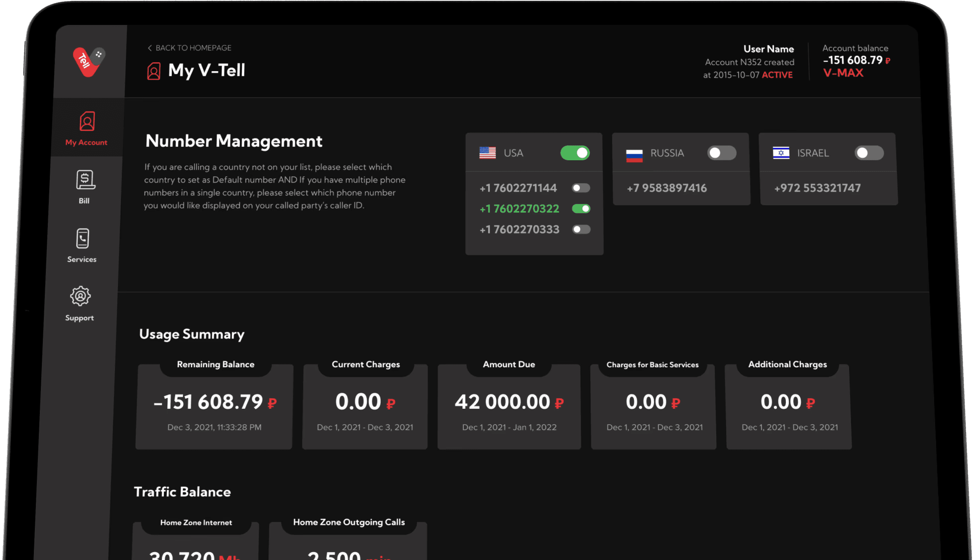 Dashboard diseñado para V-Tell