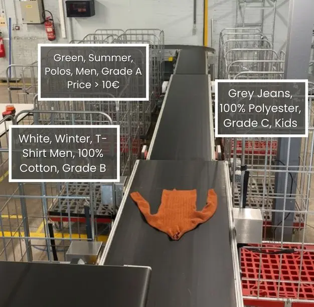 Sort Mate for Sorting: High-speed automated textile grading and sorting to increase throughput and reduce manual labor costs.