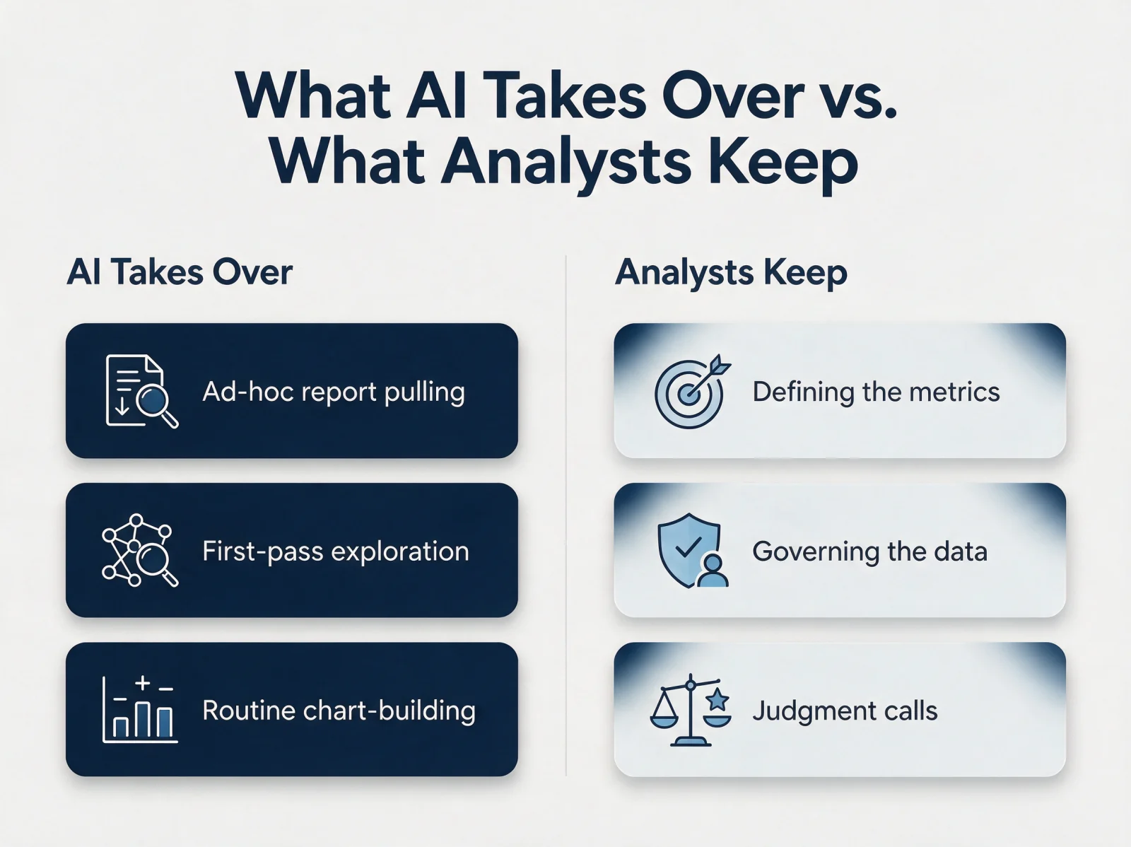 What AI takes over versus what analysts keep