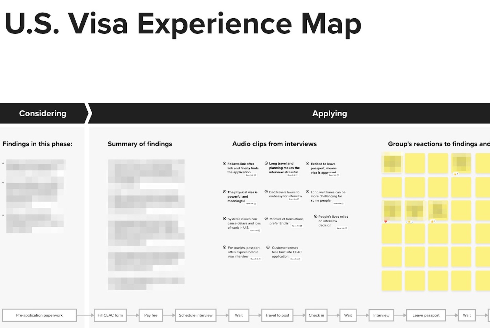 Closeup of a section of the service blueprint used in a client workshop. 