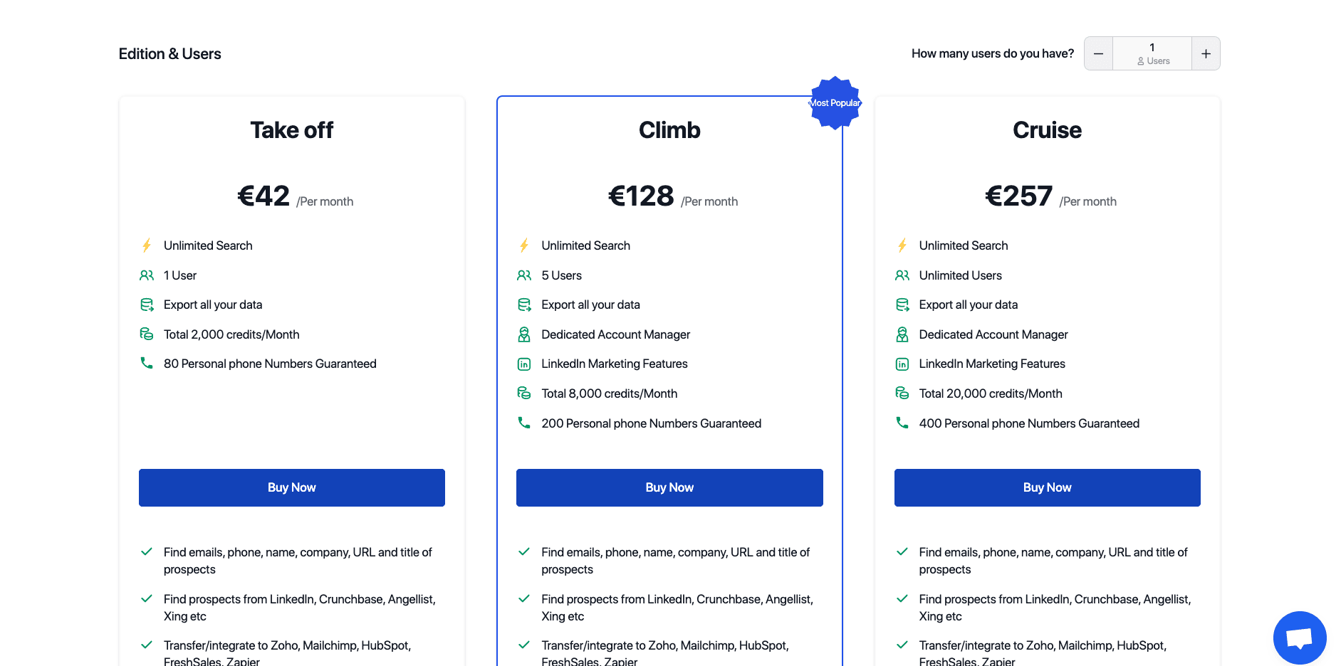 Aeroleads pricing